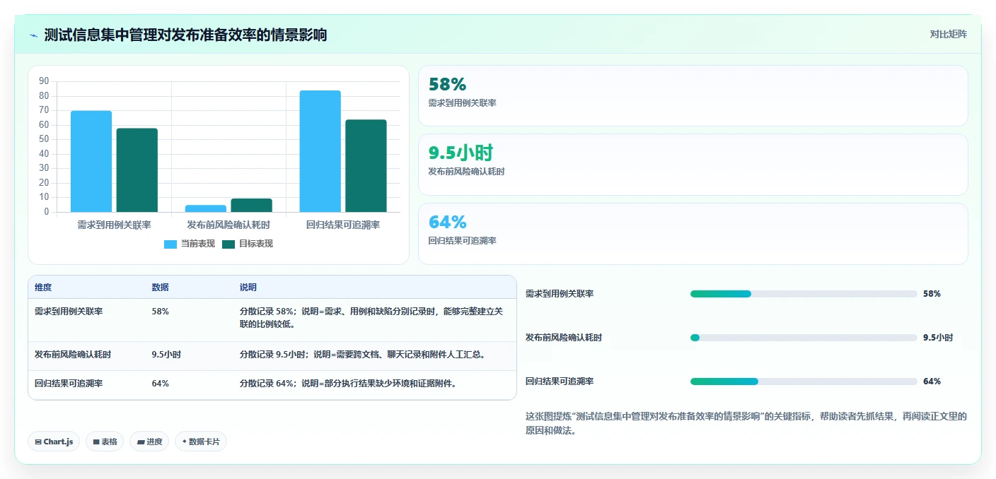 功能测试的7个关键步骤:如何确保你的软件无懈可击?