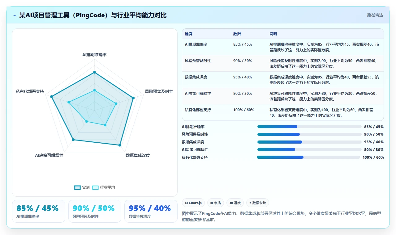 2026年有AI助手的项目管理工具哪个好用?深度测评与选型指南