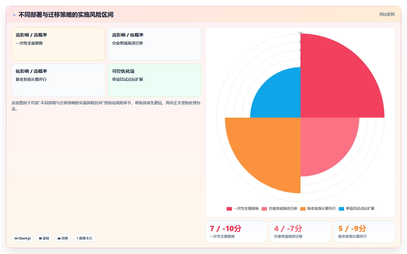 远程协作新时代：2026年最值得投资的5款小组管理工具