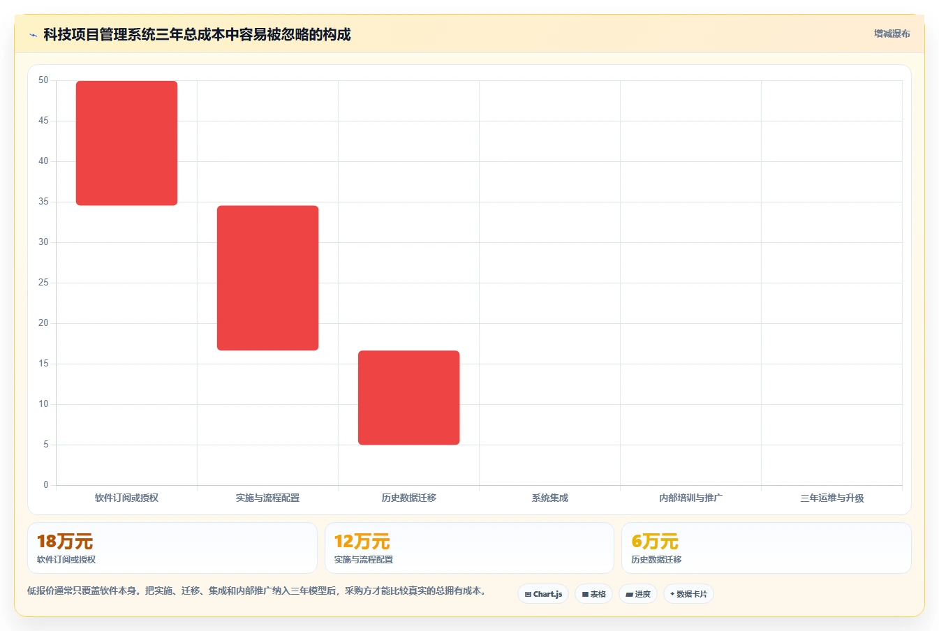 如何选择最适合你的甘肃科技厅项目管理系统?2026年8大工具对比指南