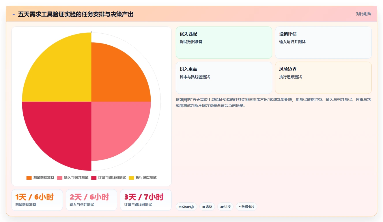 2026年需求管理工具哪个更高效？主流产品深度测评与选型指南