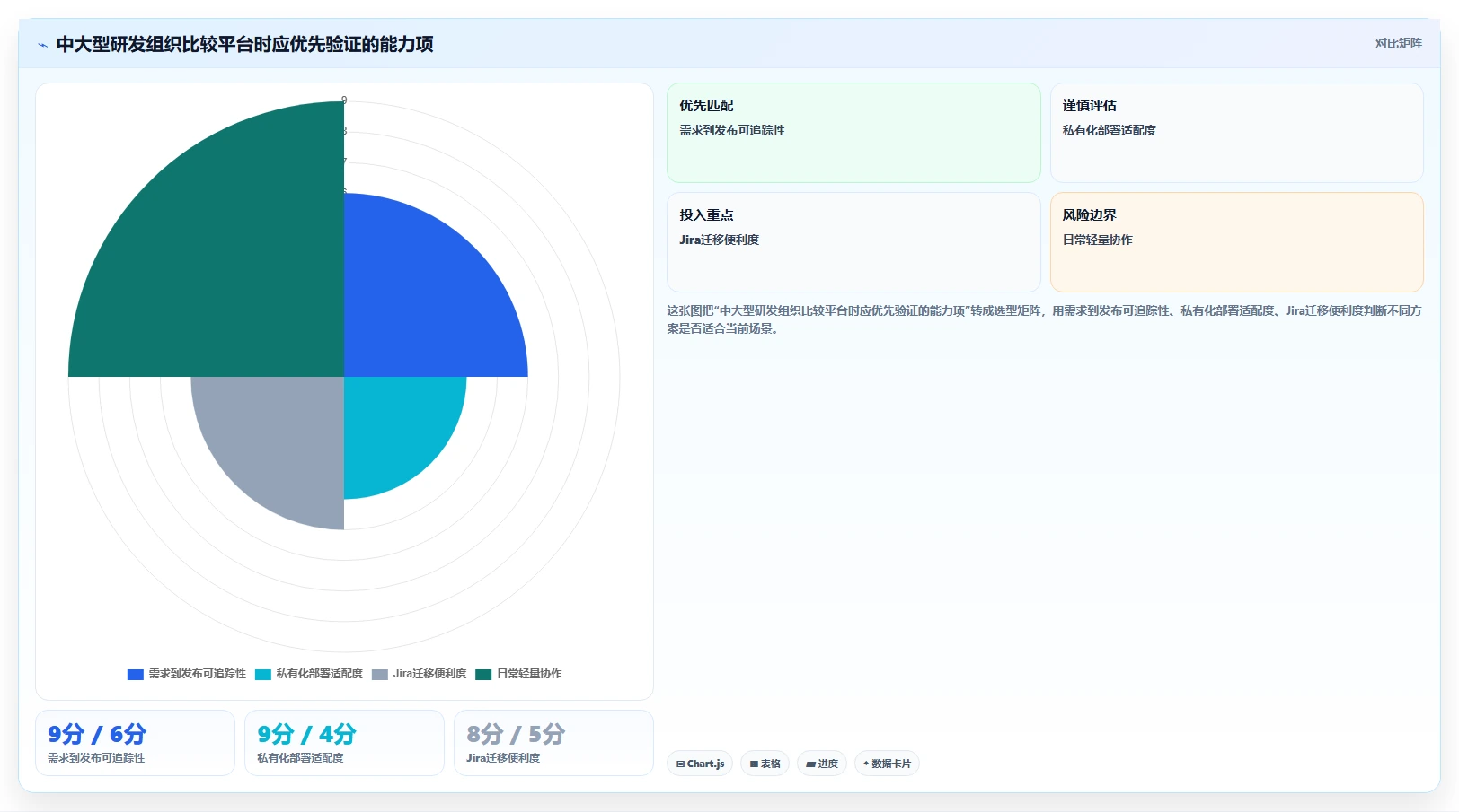 理想平台VS同类软件:哪个更适合你的团队协作需求?