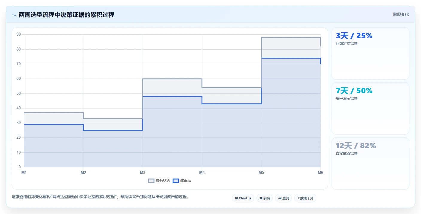 2026年产品管理系统怎么选？核心功能测评与选型指南