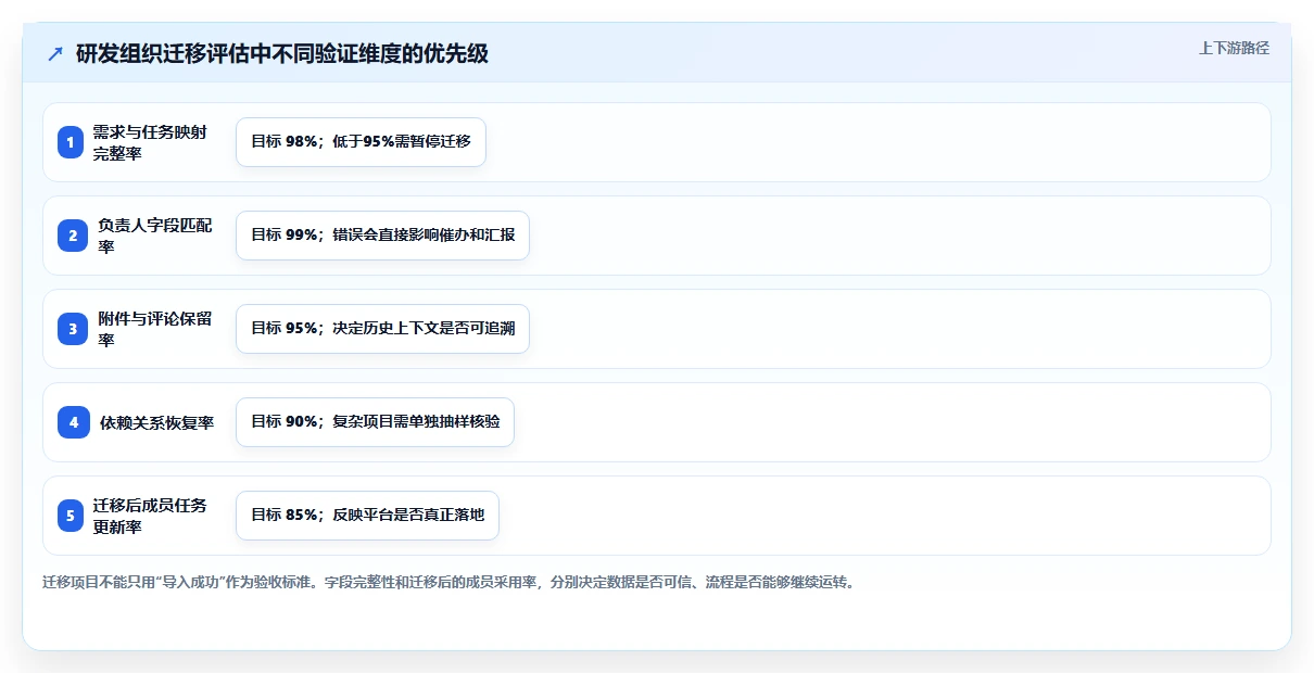 如何选择最佳进度管理工具?5个关键因素助你提升团队效率