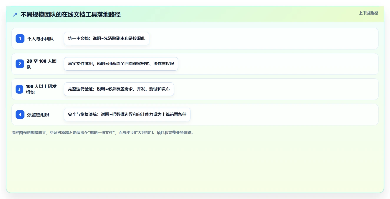 2026年效率之选:6款顶级文档上传在线编辑工具全面对比