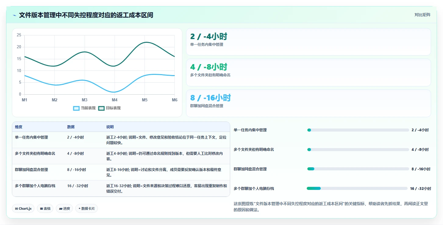 5个必备功能让你的项目管理软件网页版事半功倍