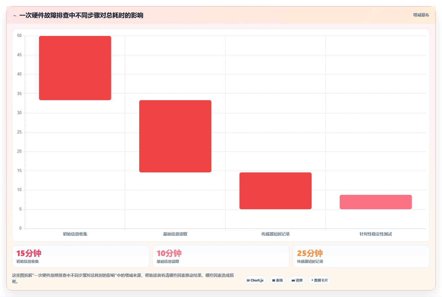 2026年最全面的win硬件检测工具盘点:6款高效工具助你轻松诊断
