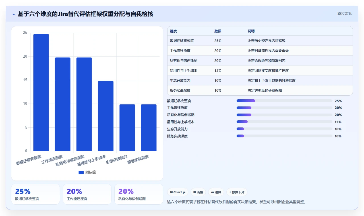 2026支持全流程的 Jira 替代软件用哪款合适?深度测评与选型推荐