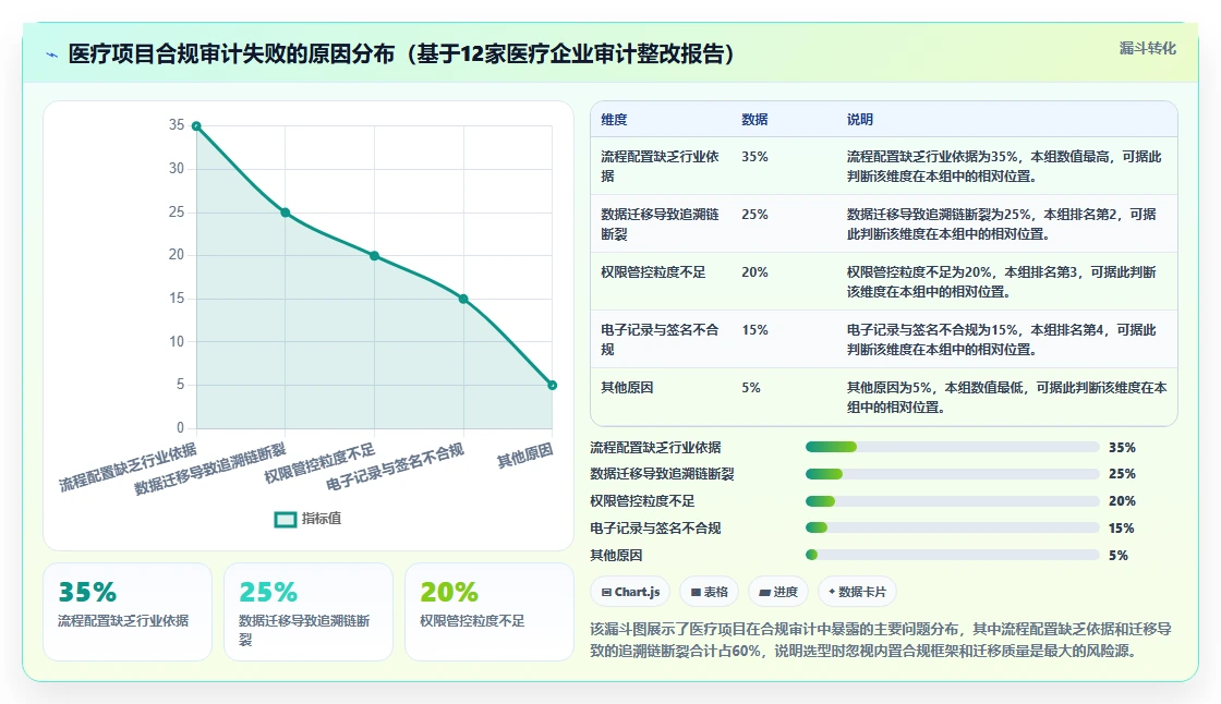 2026年医疗项目管理平台选型指南:6款替代Jira的主流方案对比