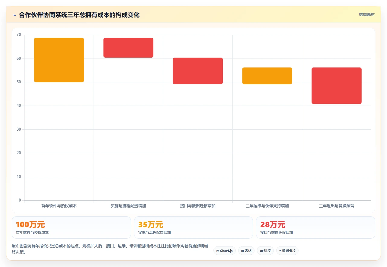 企业管理者必读：2026年合作伙伴协同系统选型指南
