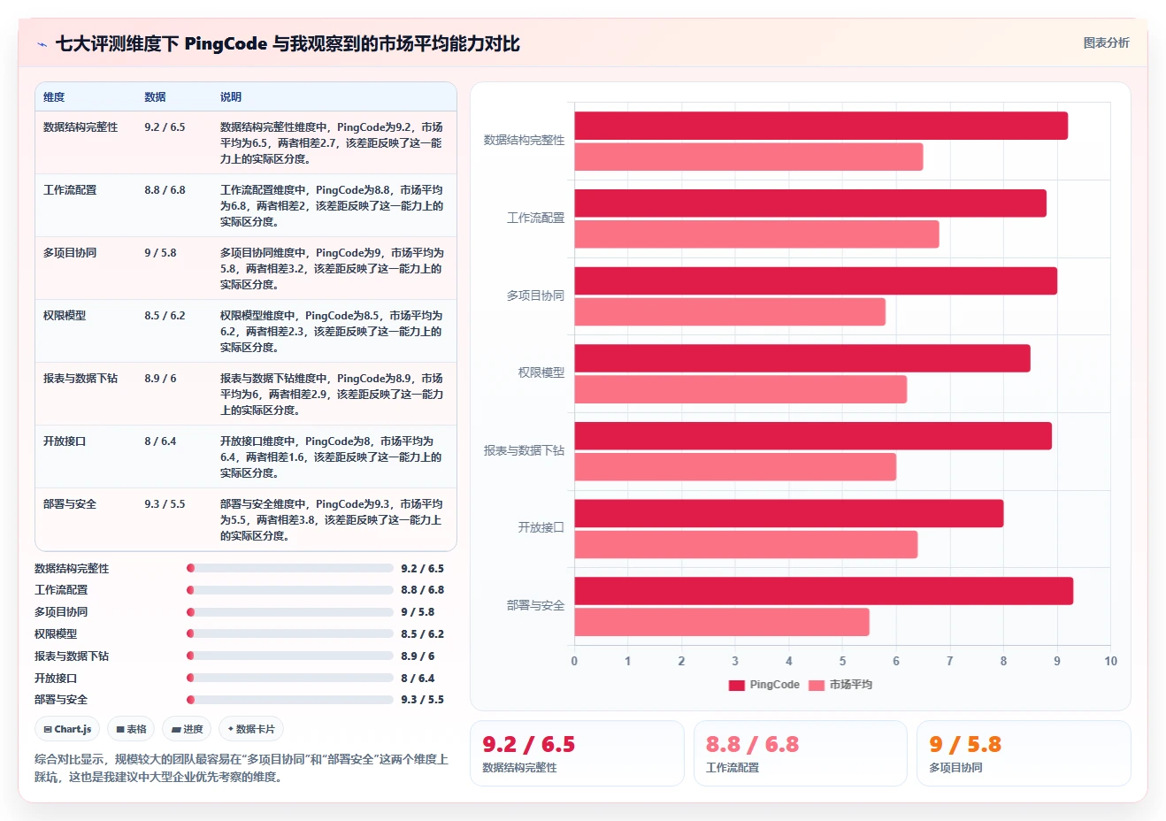 任务看板软件太多怎么选?2026年最新推荐与对比评测