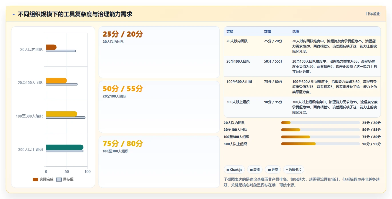 项目管理新趋势：2026年7款超级文档软件深度对比与推荐