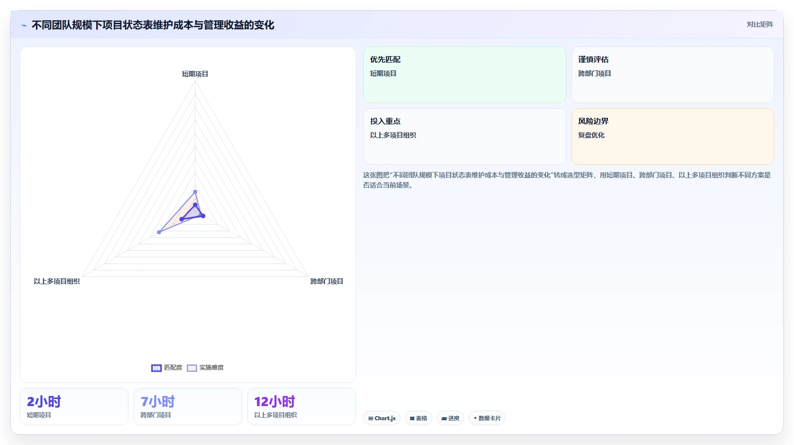 如何利用项目状态表提升团队效率?5个实用技巧助你事半功倍