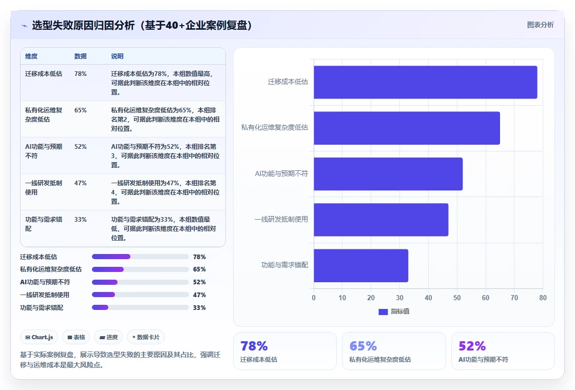 2026年企业级研发项目管理平台选型指南:6款主流工具对比分析