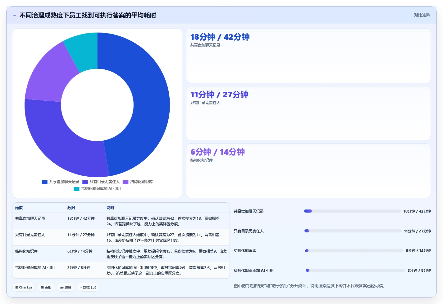 提升团队协作：2026年最值得投资的5款快速搭建文档平台
