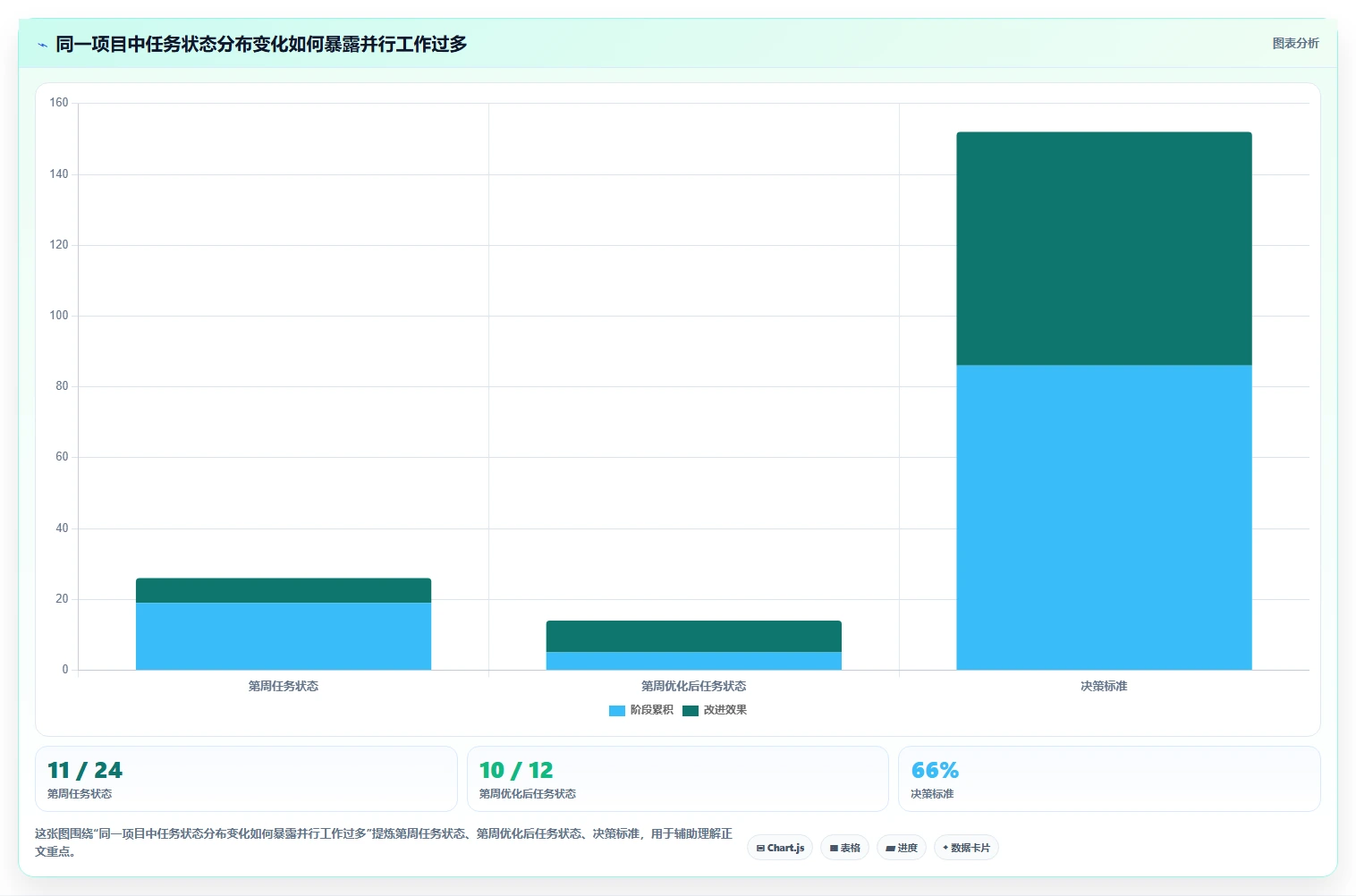 高效团队的看板长什么样？项目管理看板的5个必备要素