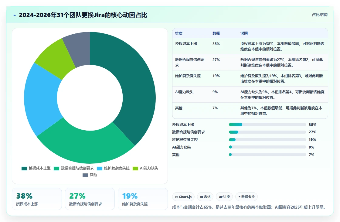 2026年专业的Jira替代软件推荐哪款？主流研发项目管理工具深度测评