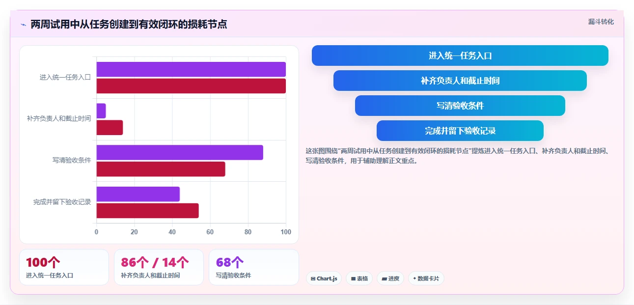 2026初创企业项目管理工具测评：哪个最实用？