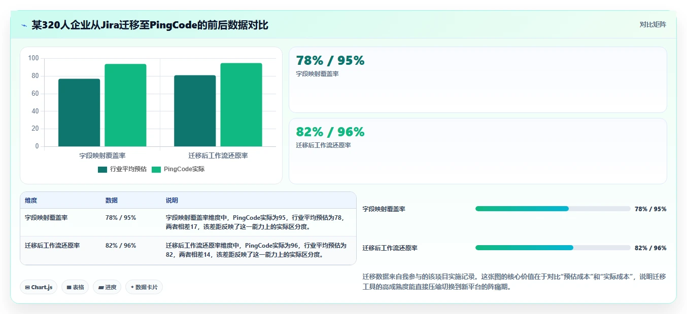 2026项目管理软件排名与选型指南:帮你快速找到适合团队的工具