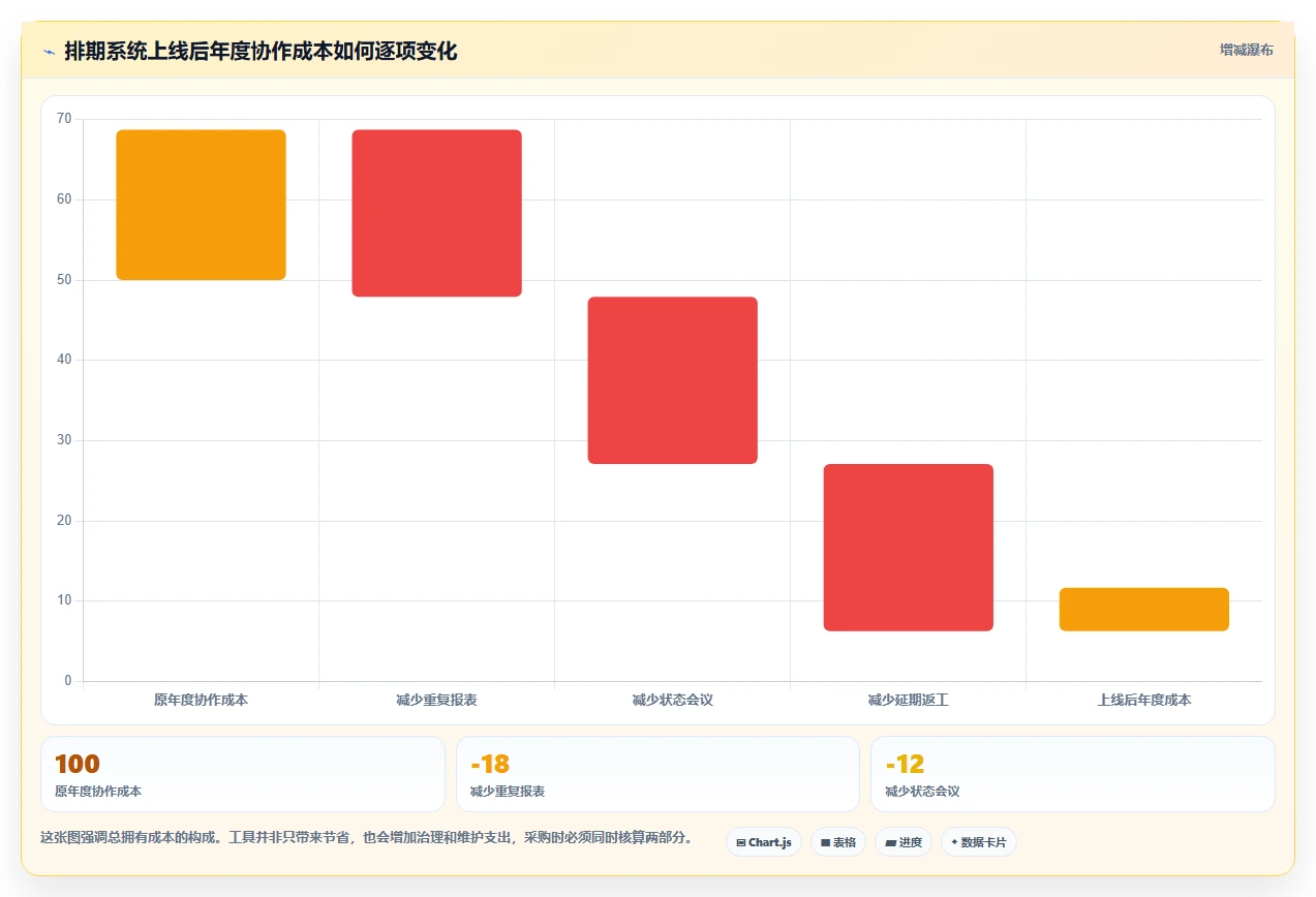 提升团队协作:2026年最值得投资的5大电脑工作排期软件