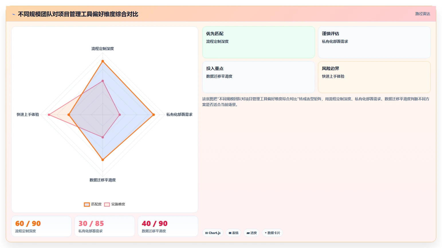2026年最实用的个性化定制项目管理工具深度测评与选型推荐