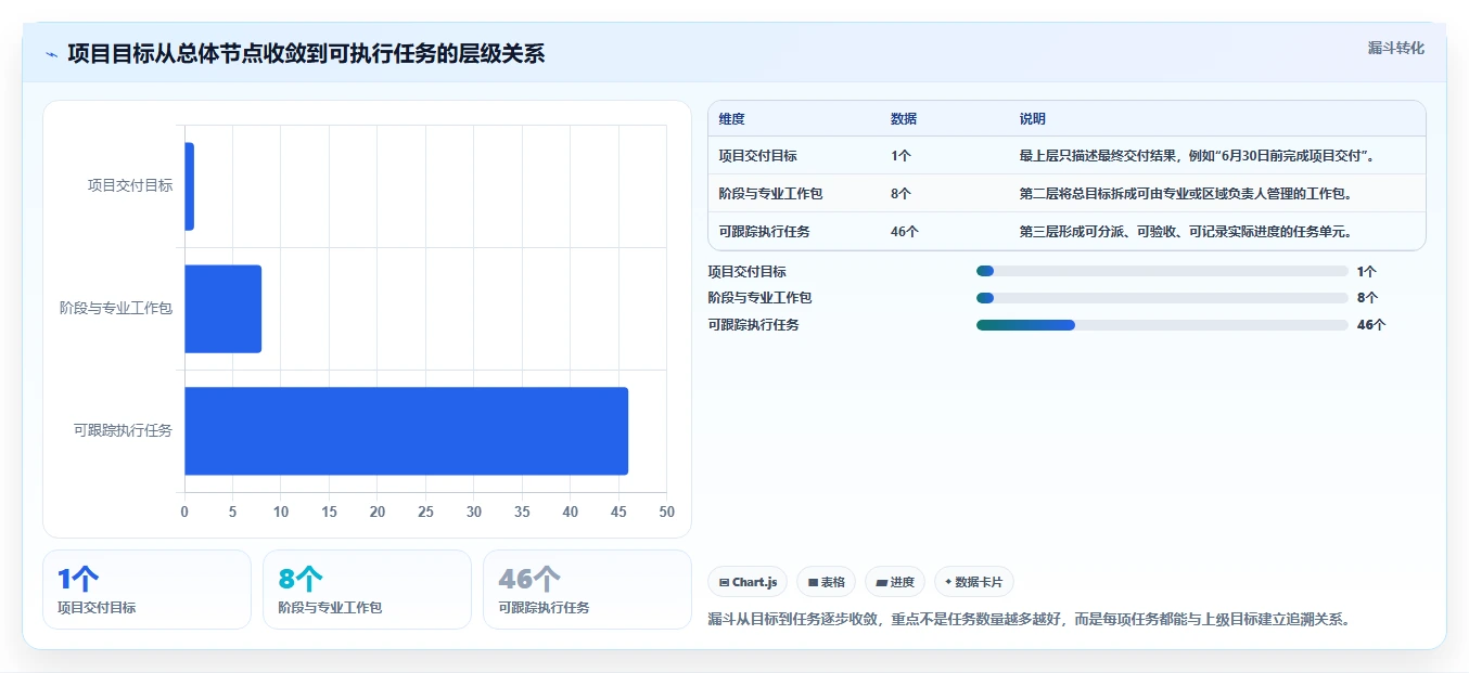 揭秘项目成功的关键:项目三级进度计划是什么?5分钟读懂其精髓