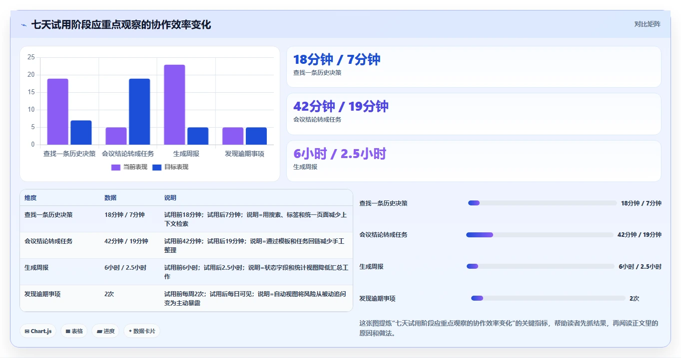 远程办公新选择：2026年最受欢迎的5大Mac协作软件推荐