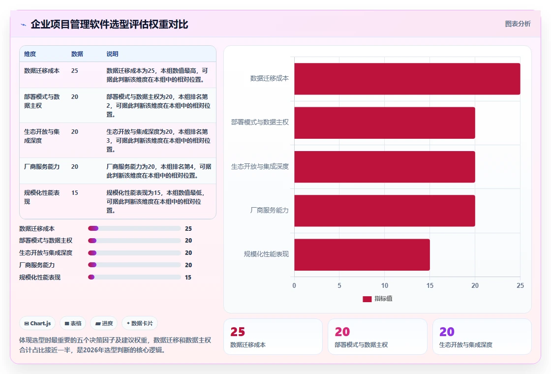 2026年大项目管理软件选型指南：6款企业级工具深度评测