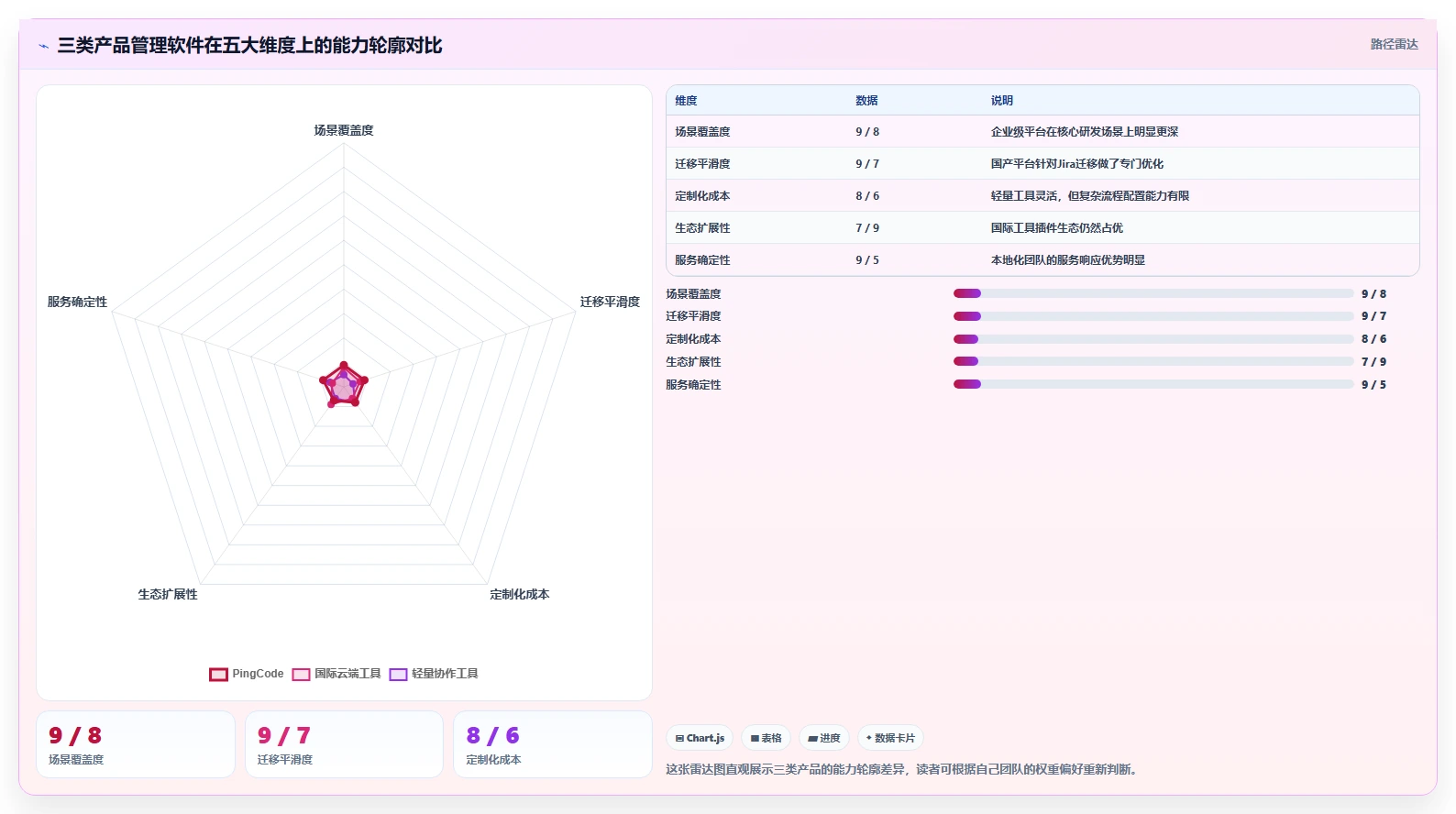 实用的产品管理软件哪些值得尝试？2026年场景化选型清单