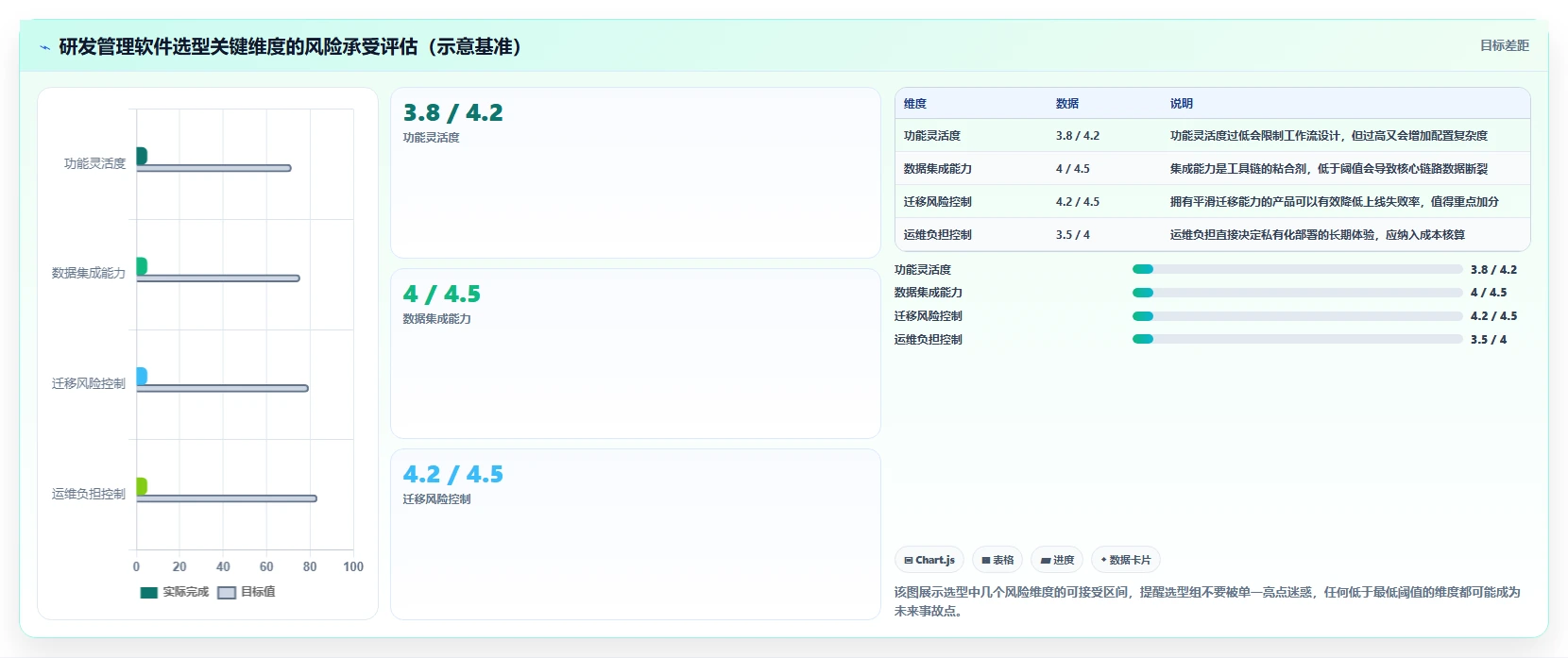 2026年值得推荐的研发管理软件选哪款?这份选型指南帮你精准避坑
