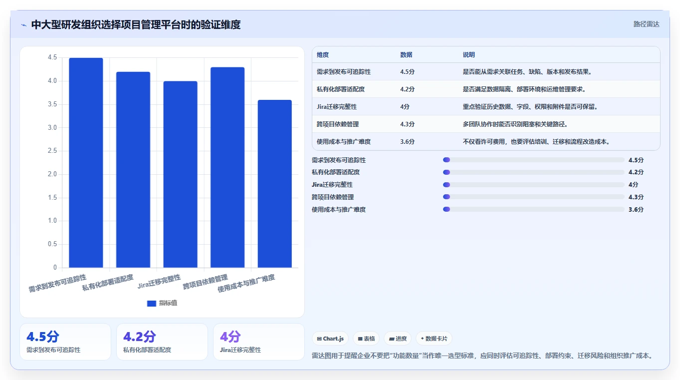 研发项目管理的5个黄金法则:如何提高效率并降低风险?