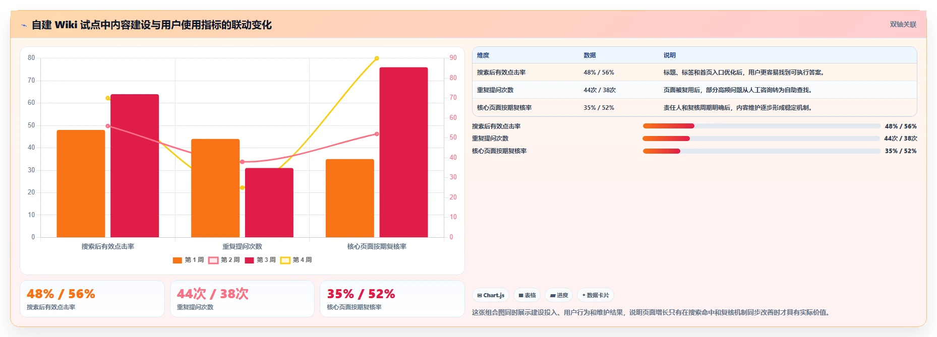 如何打造高效自建wiki知识库?5个实用技巧助你事半功倍