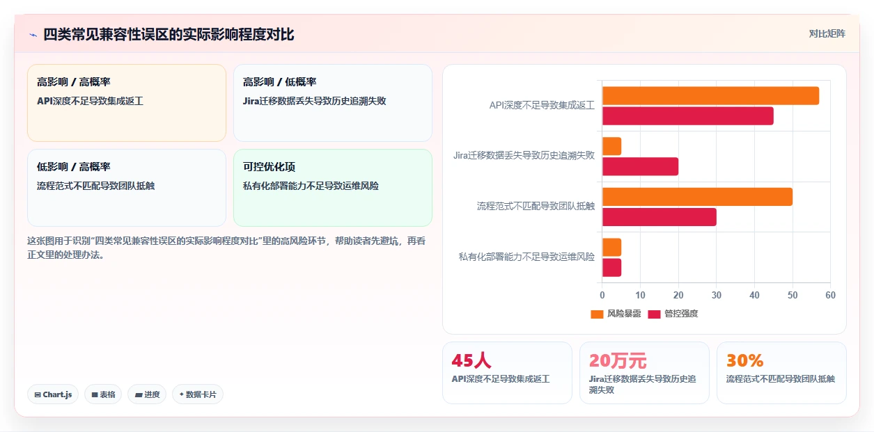 2026年12款高兼容项目管理软件横向评测:企业级选型指南