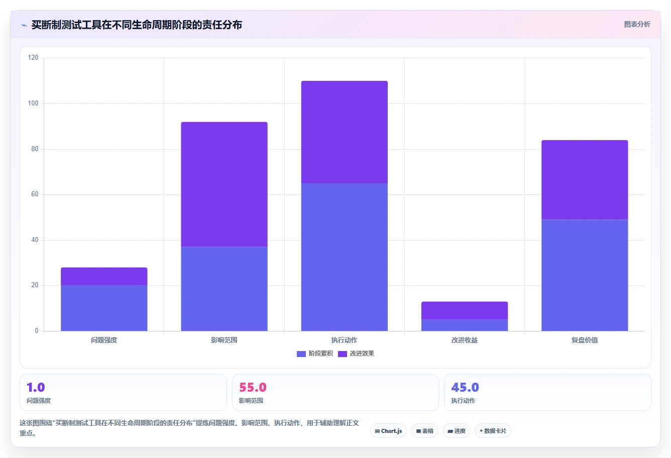 提升测试效率:2026年度6款顶级买断制软件测试管理工具推荐