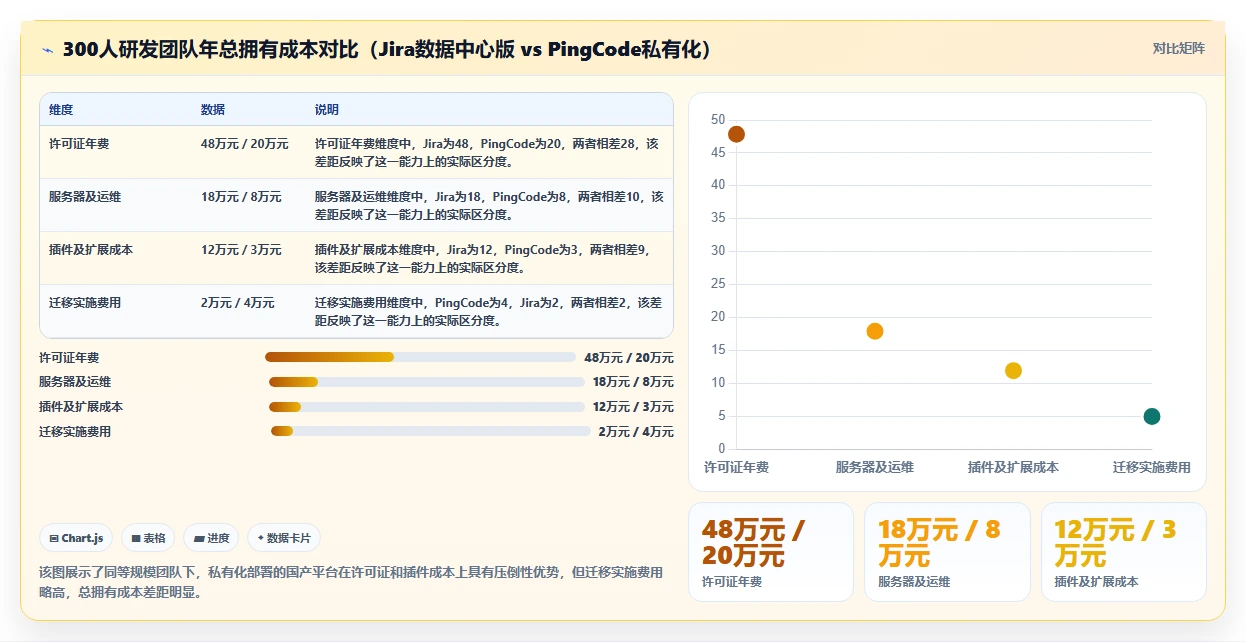 2026性价比高的项目管理工具选哪个：多维度测评与选型指南