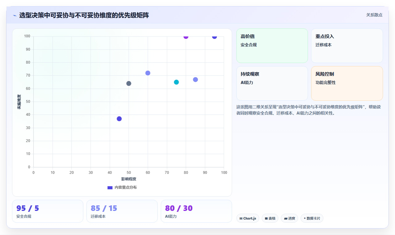 2026年研发项目管理系统选型指南：5款主流平台深度对比