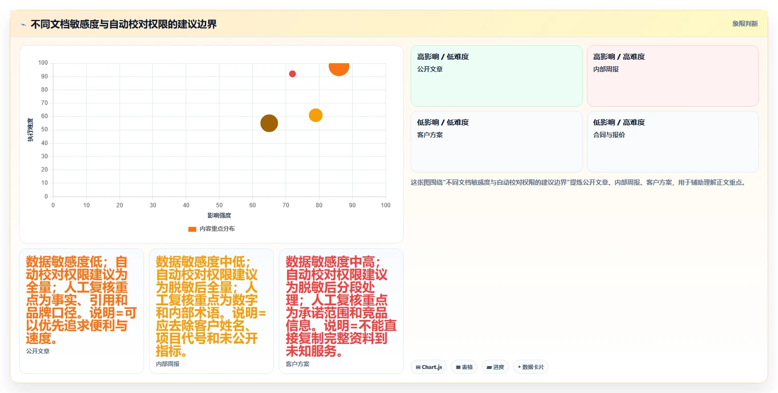 提升文字质量:2026年最值得尝试的5大最好用的文档校对软件
