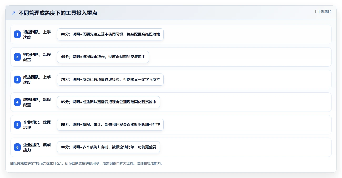 10大项目管理进度管理工具对比：哪个最适合你的团队？