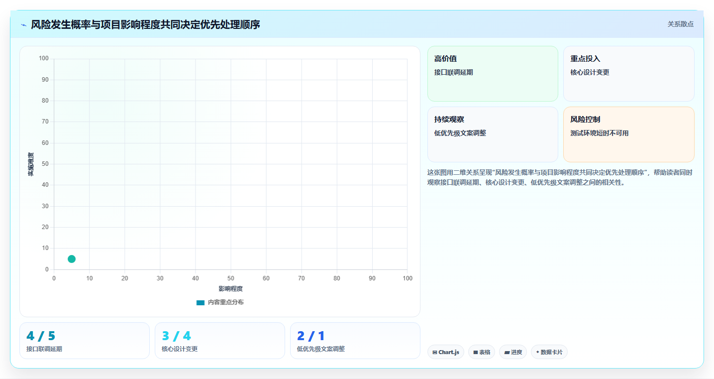 10个项目管理配图技巧：让你的项目展示更专业、更有说服力！