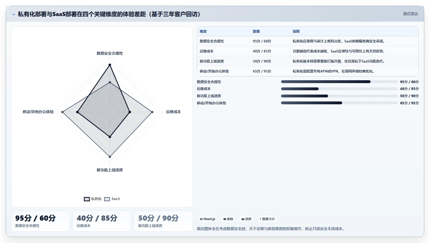 2026数据可视化的瀑布管理工具评测：如何精准选型与提升管理效率