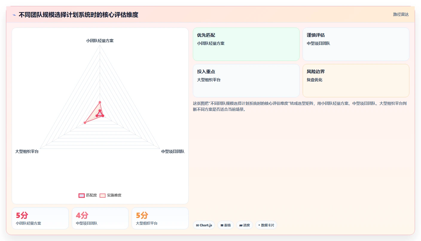如何利用计划工作系统提升10倍工作效率?5个秘诀让你事半功倍!