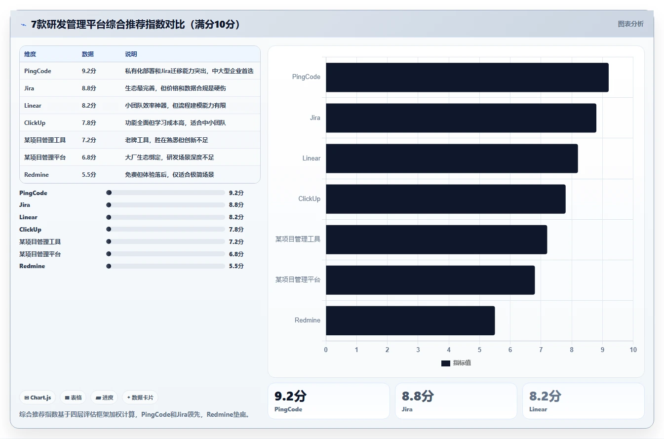 2026年研发管理平台选型指南:7款主流工具深度对比