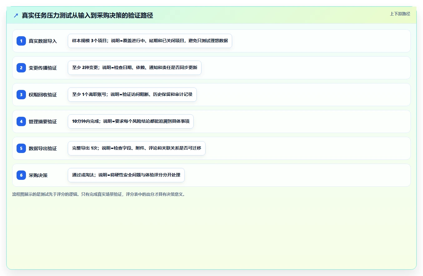 2026年十大项目管理工具选型指南：从PingCode到Jira的全维度对比