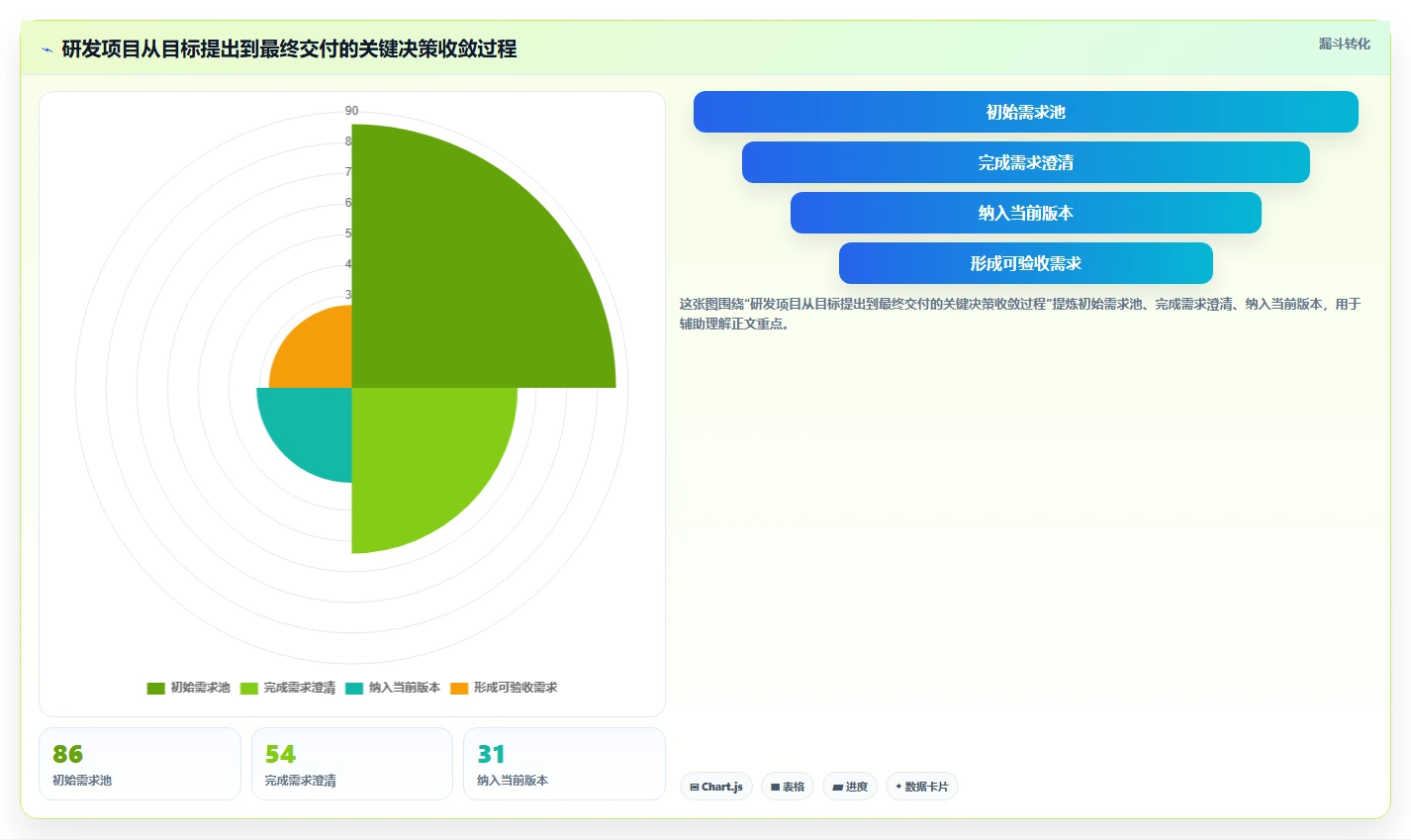 揭秘研发项目管理工作内容：5个关键步骤助你成为卓越项目经理