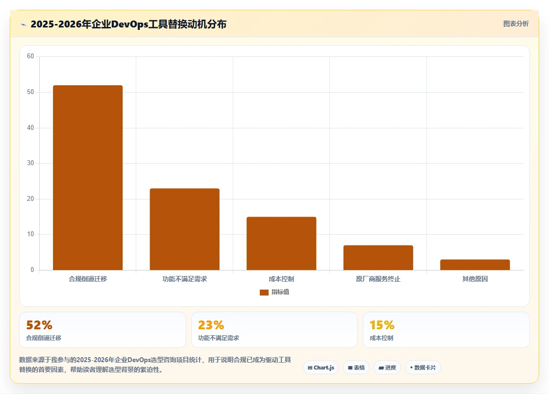 2026年企业级研发管理平台选型指南:4款主流DevOps工具对比