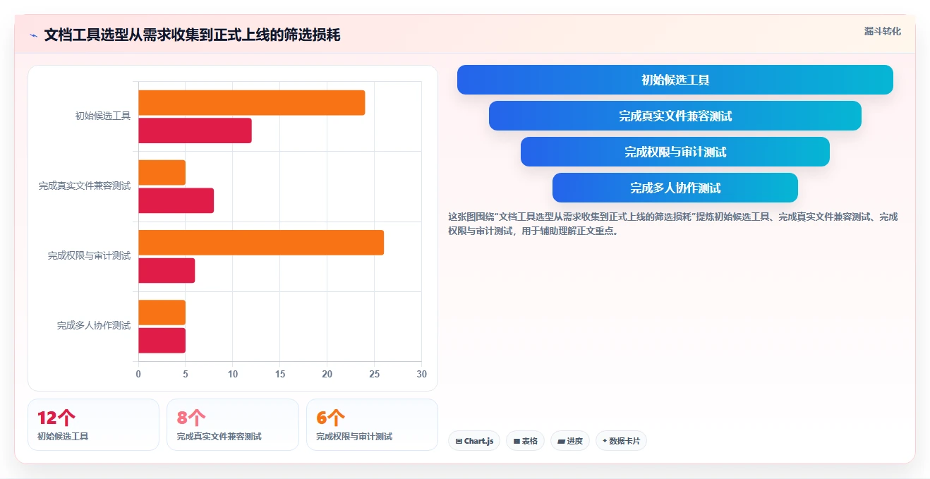 2026年效率之选:6款最佳打开编辑文档工具全面对比