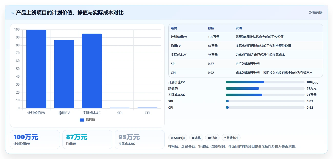 项目状态分析的5个关键指标:如何精准把控项目进度?