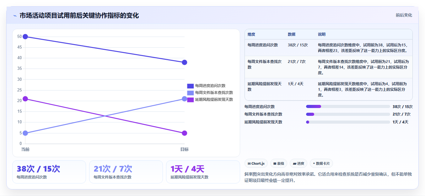 10大功能让你爱上项目管理系统APP:效率提升不是梦!