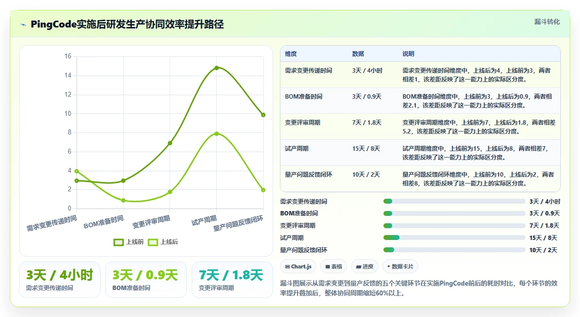 2026智能制造行业产品管理系统推荐:解决研发与生产协同难题的选型指南
