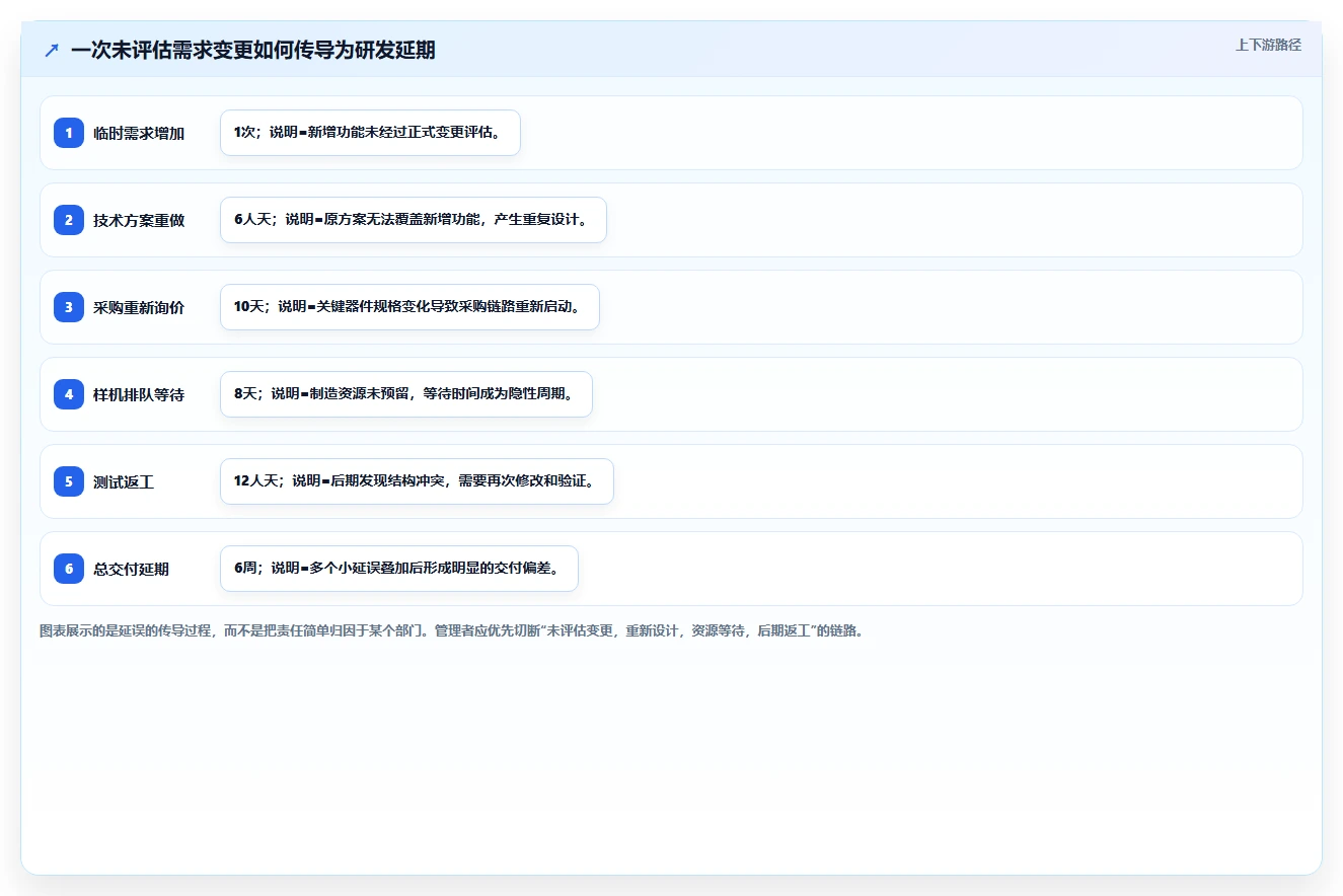 研发项目管理程序:如何提升研发效率并实现精准控制?